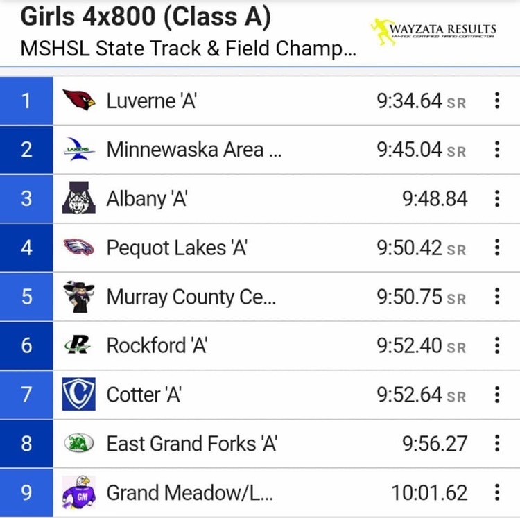 2021 State Track