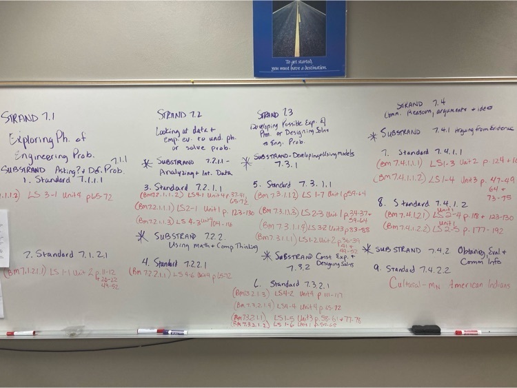 curriculum mapping and alignment
