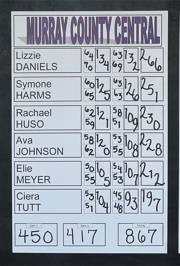 state golf results